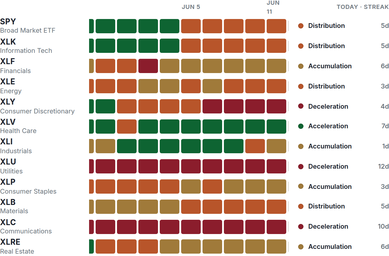 Sectors at a glance