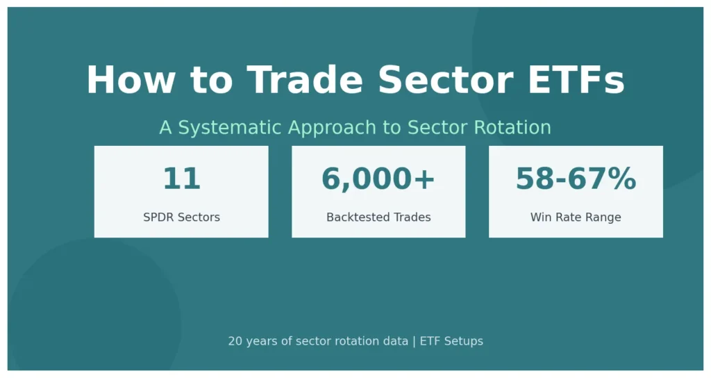 How to Trade Sector ETFs: A Systematic Approach to Sector Rotation